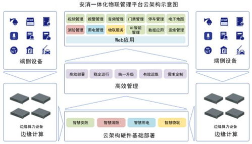 藍色星際 以技術驅動創新，鑄就顯著產品優勢，引領網絡技術服務新篇章