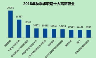 掌握這6條軟件開發技巧 非計算機零基礎也能學好編程